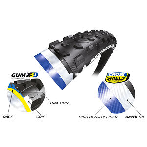 Cyklistický plášť Michelin Force Xc Ts Tlr Kevlar 29X2.25 Competition Line 025957